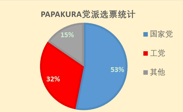 Papakura